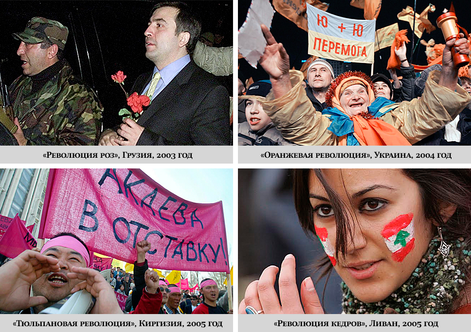 Революции